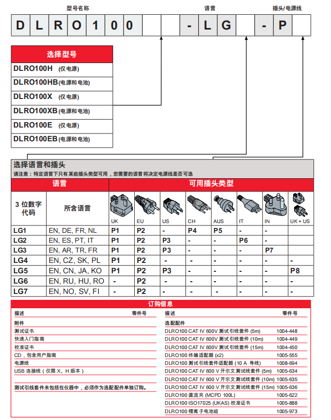 数字低电阻欧姆计DLRO100 系列