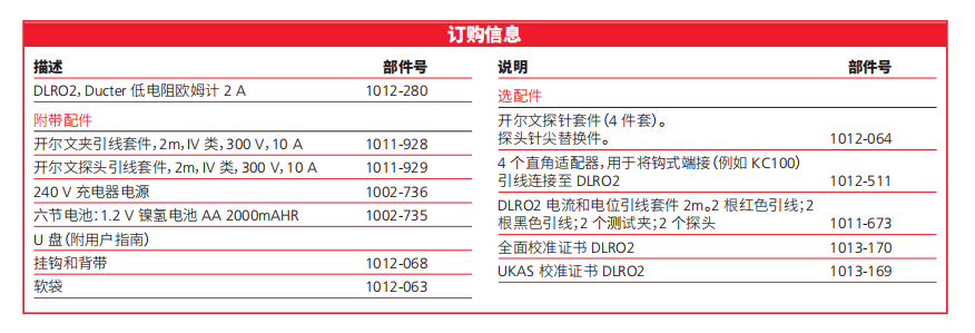 Ducter 低电阻欧姆计 2 A    DLRO2