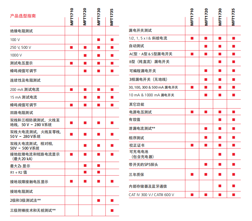 多功能测试仪MFT1700系列