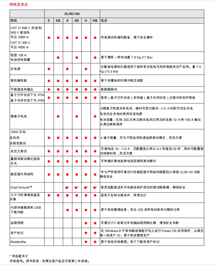 数字低电阻欧姆计DLRO100 系列