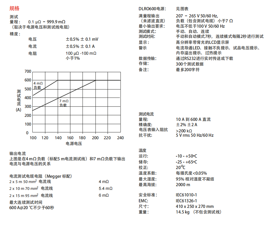 数字微欧计DLRO 600