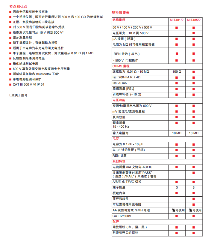 绝缘测试仪MIT480/2