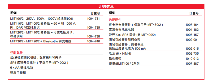 CAT IV绝缘测试仪MIT400/2