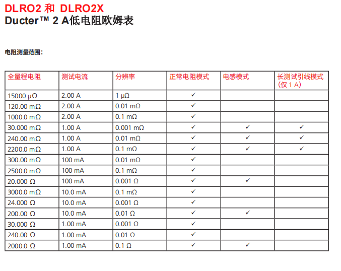 Ducter™ 2 A 低电阻欧姆表DLRO2X