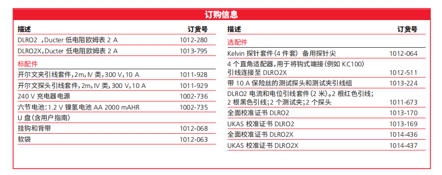 Ducter™ 2 A 低电阻欧姆表DLRO2X