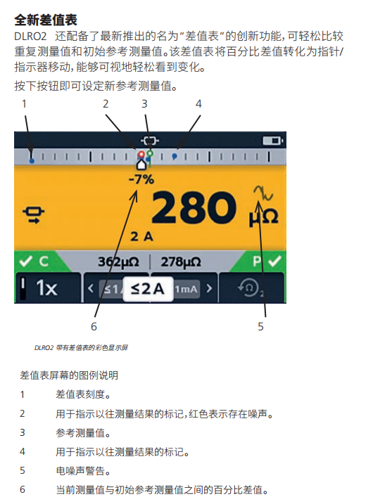 Ducter 低电阻欧姆计 2 A    DLRO2