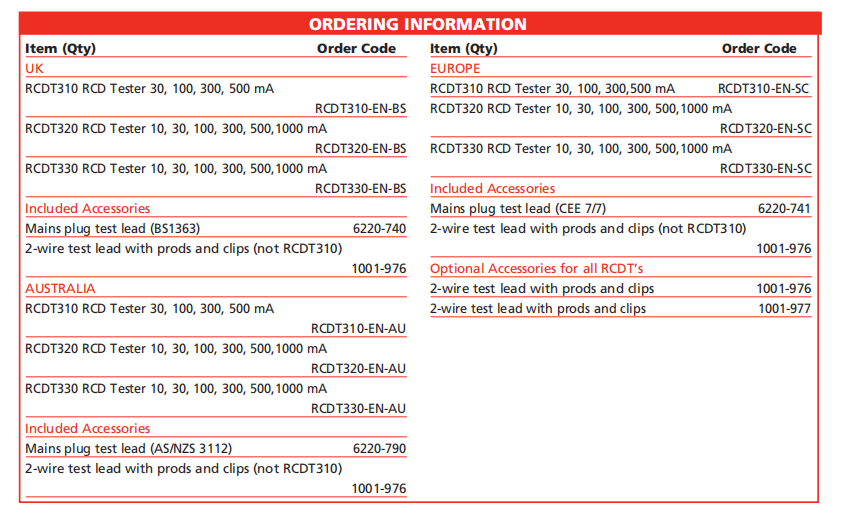 Residual Current Device Testers   RCDT300 Series