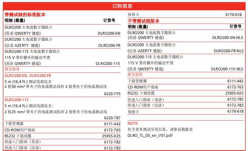 数字微欧计DLRO 200