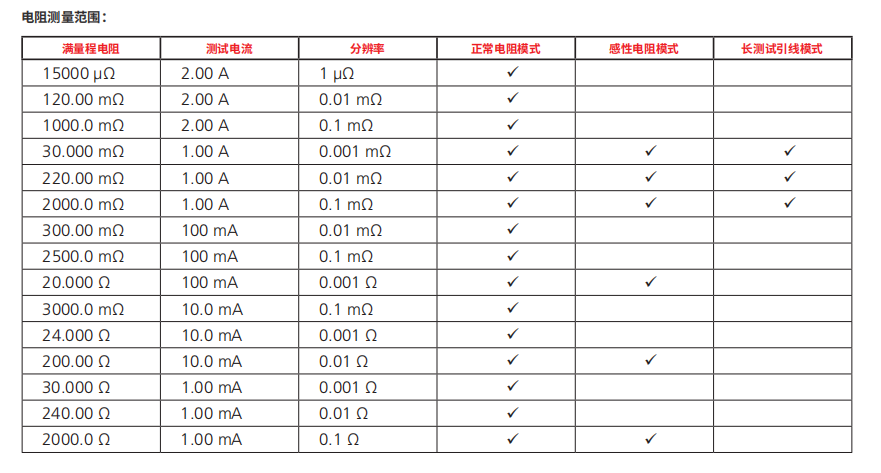 Ducter 低电阻欧姆计 2 A    DLRO2