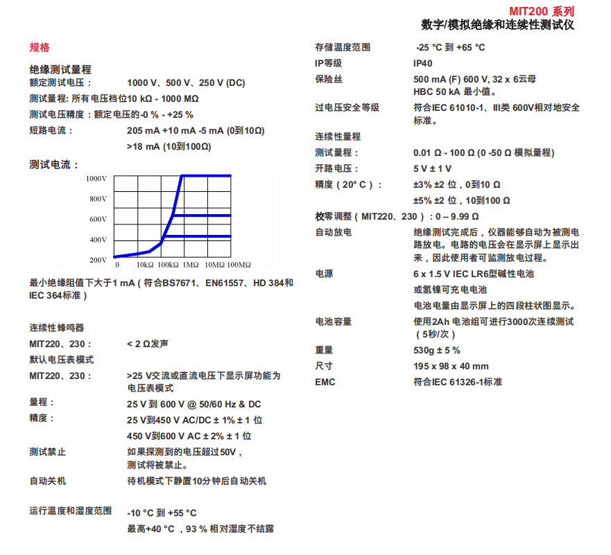 数字/模拟绝缘和连续性测试仪 MIT200 系列