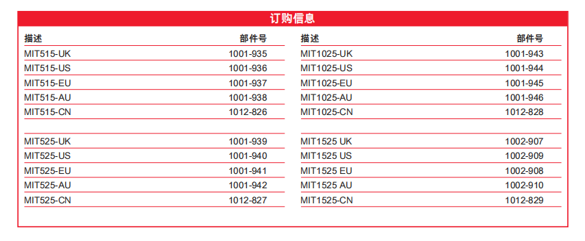 5 kV、10 kV、15 kV 直流绝缘电阻测试仪MIT515,MIT525,MIT1025,MIT1525