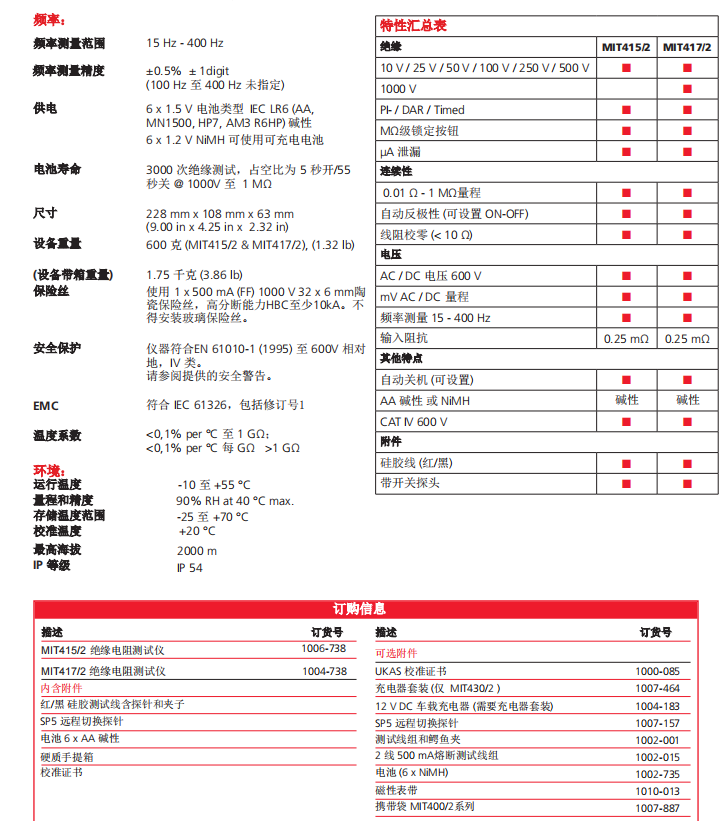 CAT IV 绝缘电阻测试仪MIT415/2 和 MIT417/2