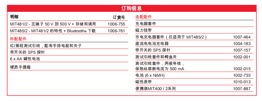 绝缘测试仪MIT480/2